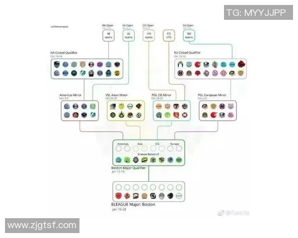 S15电竞总决赛DOTA2灵活性排行榜揭晓WE战队荣登第一名之巅