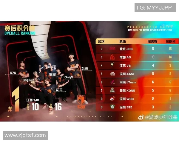 和平精英战队JDG的战术转型与团队协作深度解析