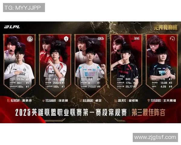 王者荣耀战术LNG阵地战体系解析与实战应用探讨 王者荣耀战术LNG阵地战体系解析与实战应用探讨