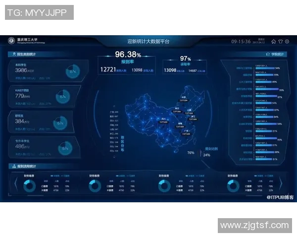 数据分析在液化天然气比赛中的经验总结与表现评估 数据分析在液化天然气比赛中的经验总结与表现评估
