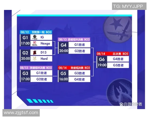 和平精英赛场上的拼搏与荣耀IG战队的奋斗历程全记录实时数据 和平精英赛场上的拼搏与荣耀IG战队的奋斗历程全记录实时数据