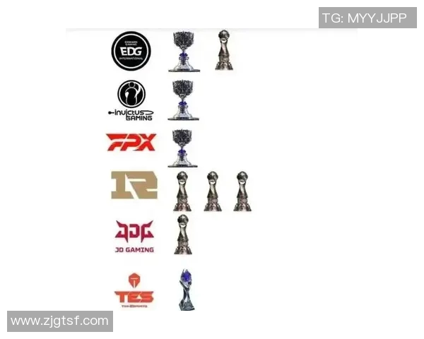 esports最新数据全球挑战赛积分榜更新JDG战队以88分稳居第一名引发热议