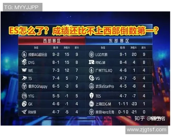 esports最新数据热议王者荣耀TES战队配合变革带来的新机遇与挑战分析