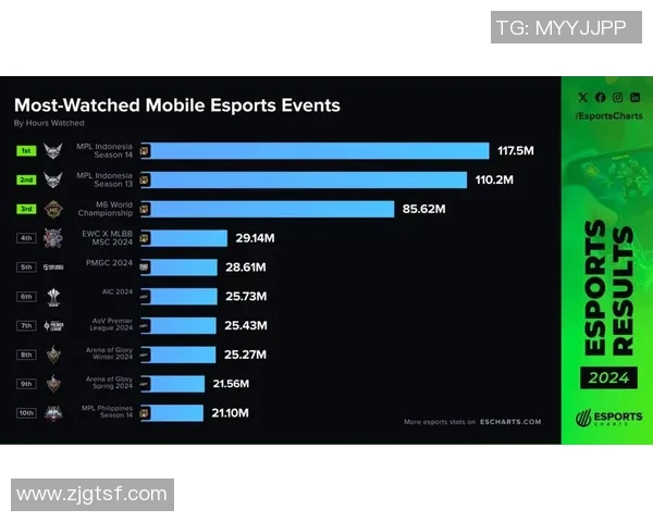 esports最新数据电竞实时数据分析平精英FPX战队边路渗透策略深度解读