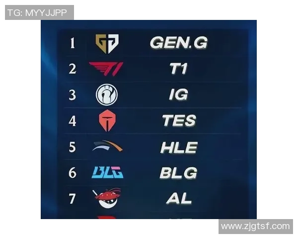 2026电竞新闻全球挑战赛最新积分榜IG战队以76分稳居第一名引发热议